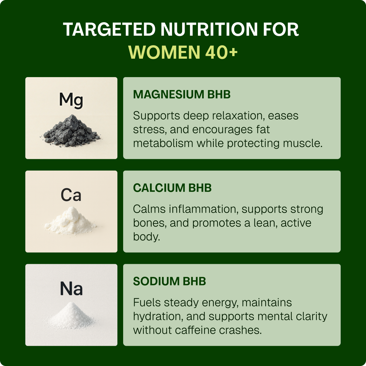 TryLipozem® | Capsules for Weight Loss