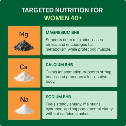 TryLipozem® | Powerful Weight Support Formula